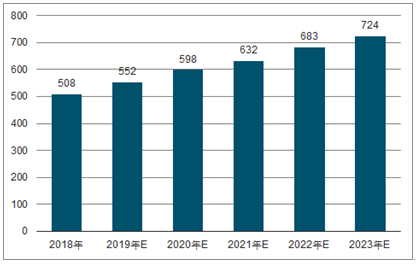 宾川2023年中国无纺布行业全景图谱